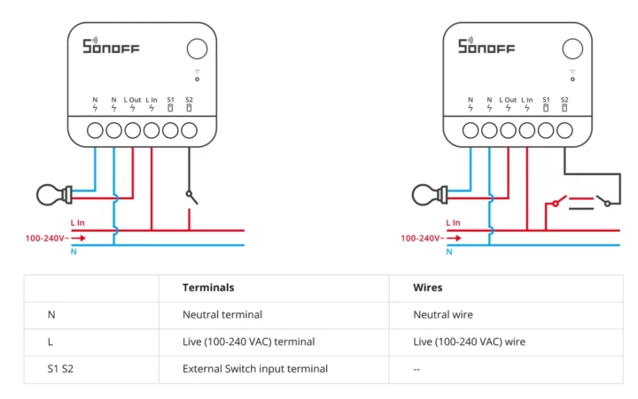 SONOFF ZBMini Extreme Wiring