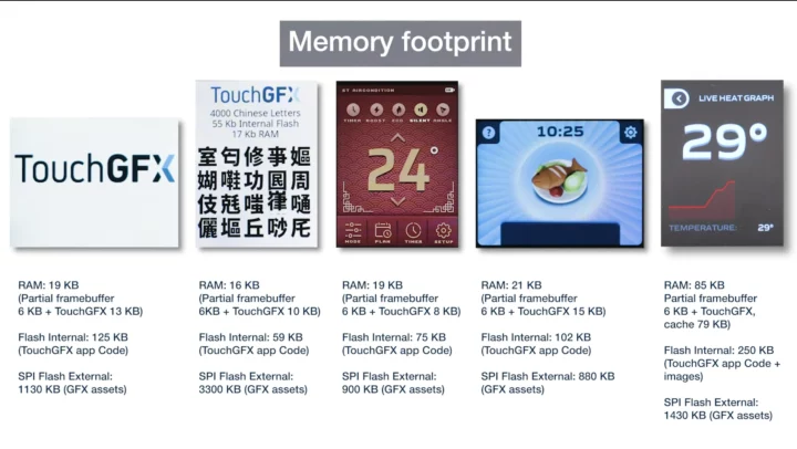 STMicro GUI demo memory storage footpring