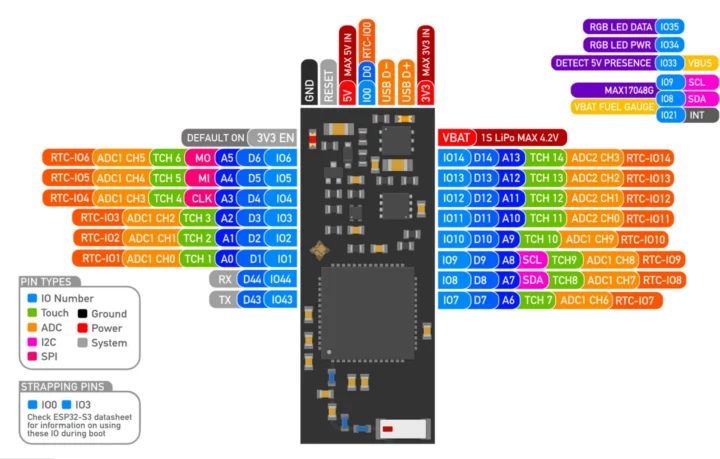 Unexpected Maker OMGS3 pinout diagram