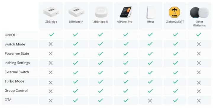 ZBMini Extreme chart