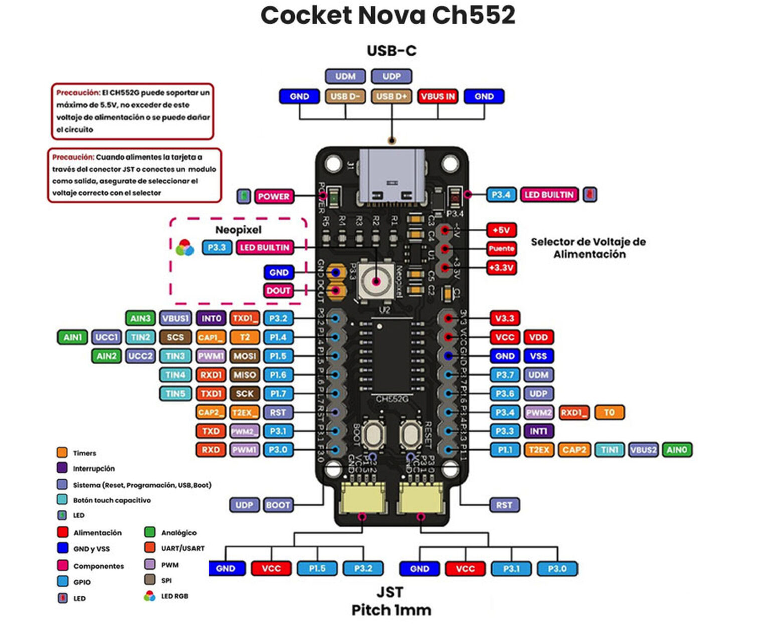 บอร์ดพัฒนา Cocket Nova CH552 ที่ใช้ CH552G ไมโครคอนโทรลเลอร์ 8 บิต 8051 ...