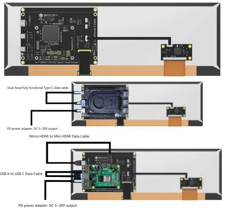 Connectivity through Type C and HDMI interfaces