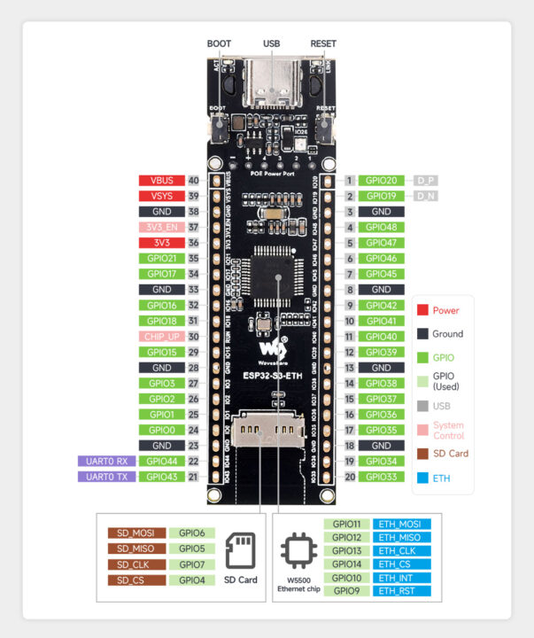 ESP32-S3-ETH-CAM-KIT Pinout