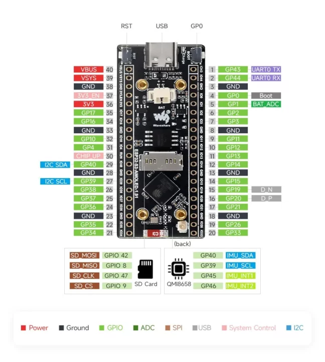 ESP32-S3 Touch AMOLED pinout