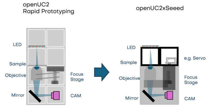 Hardware Overview of OpenUC2 10x AI Microscope