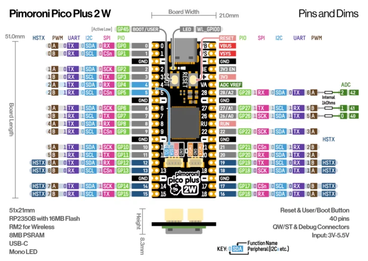 Pimoroni Pico Plus 2W pinout