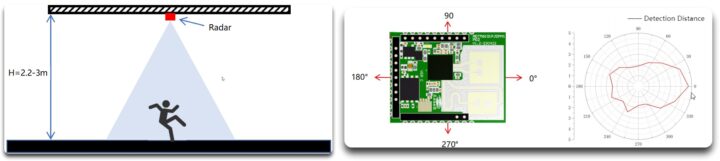 Top installation and top detect distant