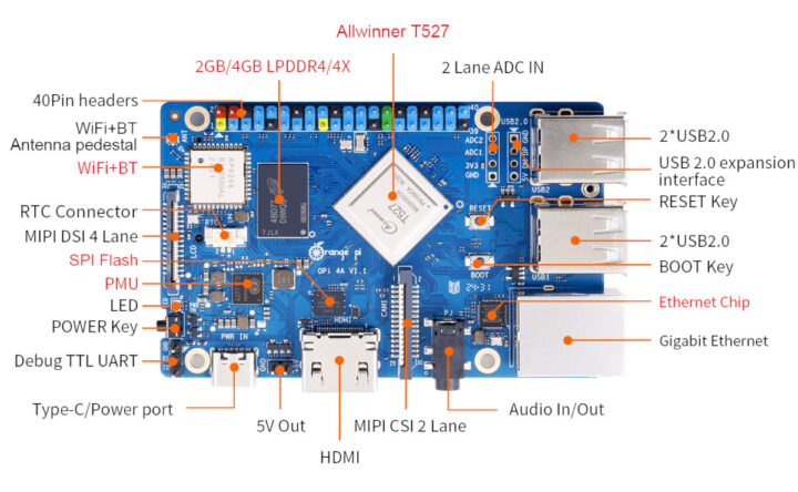 Allwinner T527 SBC