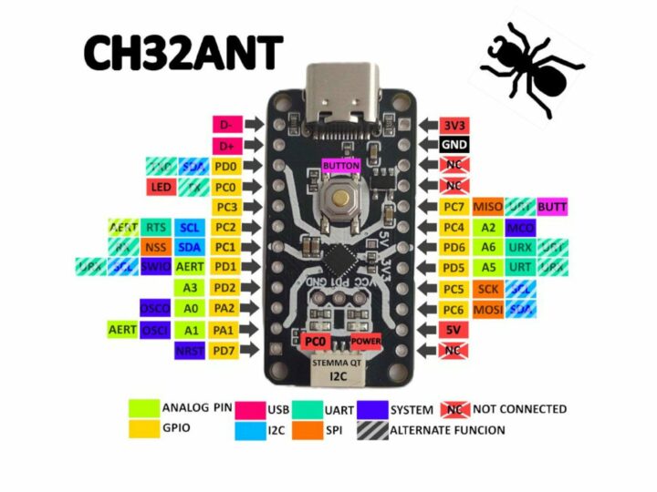 CH32-Ant pinout diagram