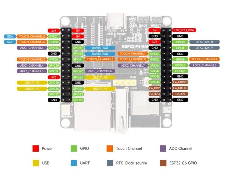 ESP32-P4 NANO pinout diagram