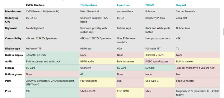 ESP32 Spectrum comparison