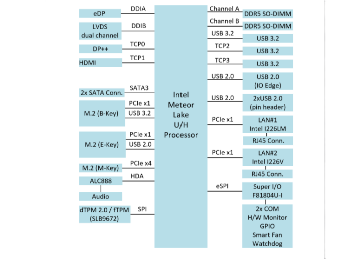 IB962 block diagram 