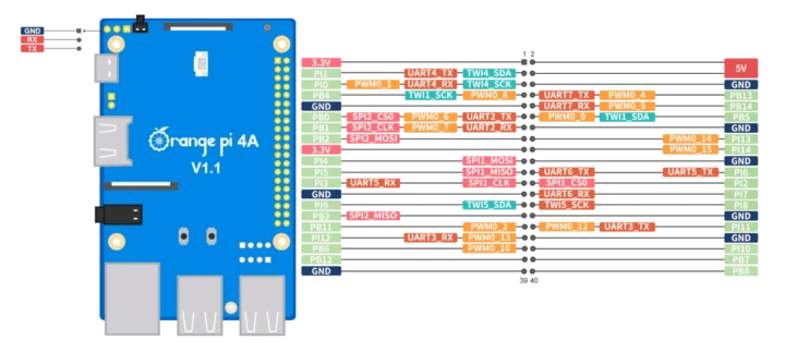 Orange Pi 4A pinout diagram