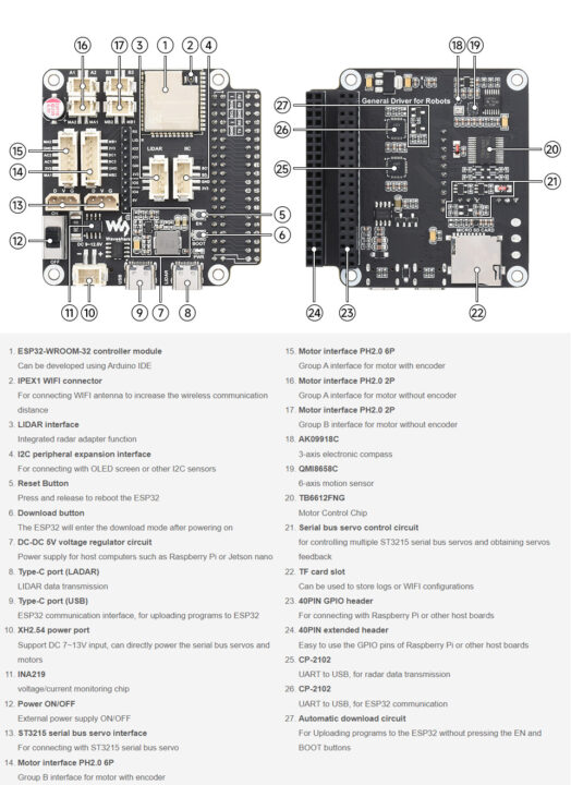 RoArm-M2 S dev board specification