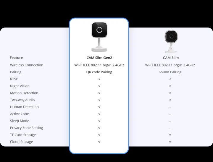 CAM Slim Gen2 vs CAM Slim