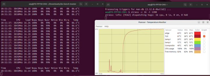 Stress test AMD Ryzen 7 8845HS CPU ubuntu