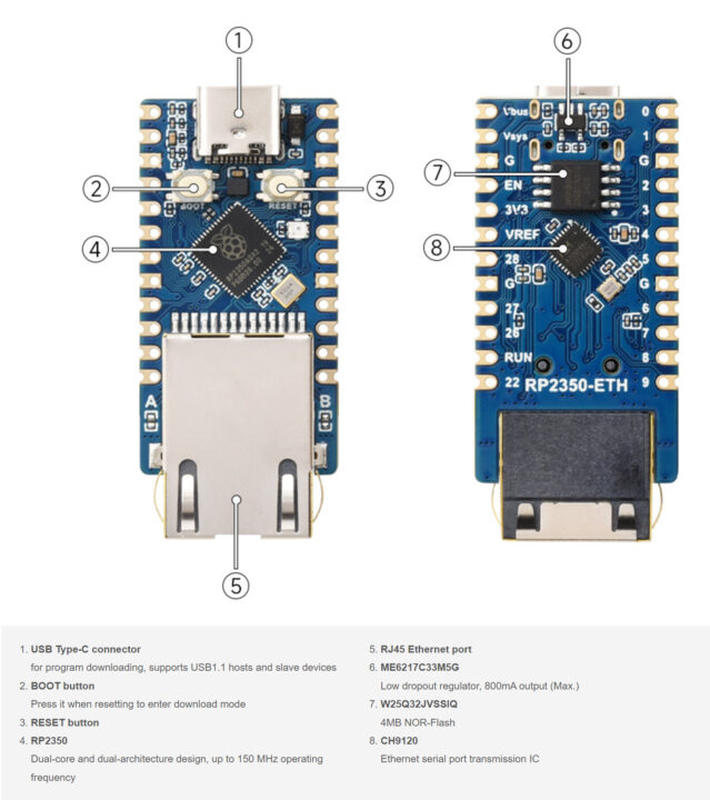 Ethernet Development Board Specifications