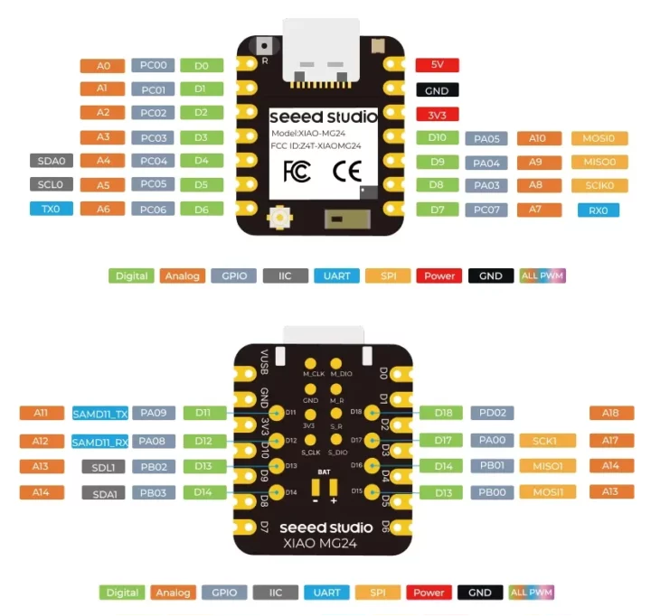 pinout diagram