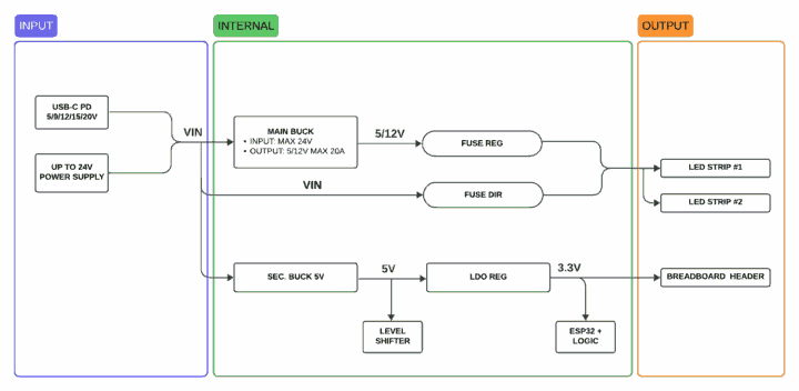 Power Path for the LED Controller