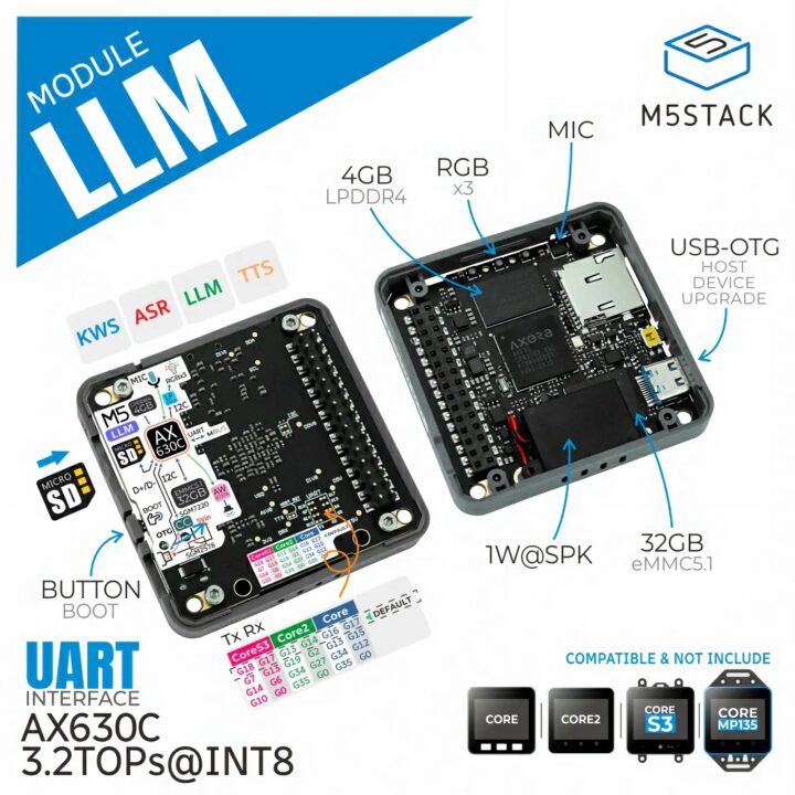 llm module features