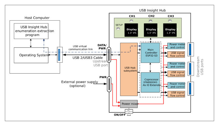 usb insight hub simplified block diagram crop