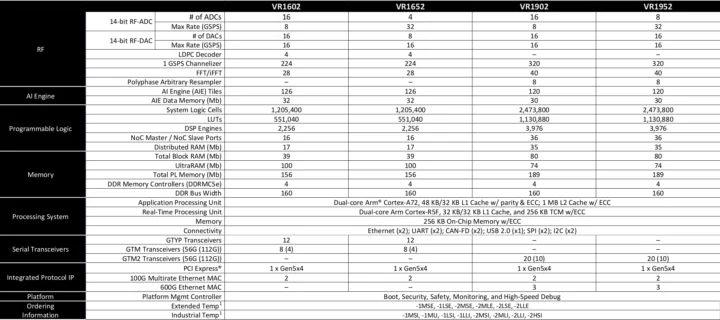 AMD VR1602 vs VR1652 vs VR1902 vs VR1952