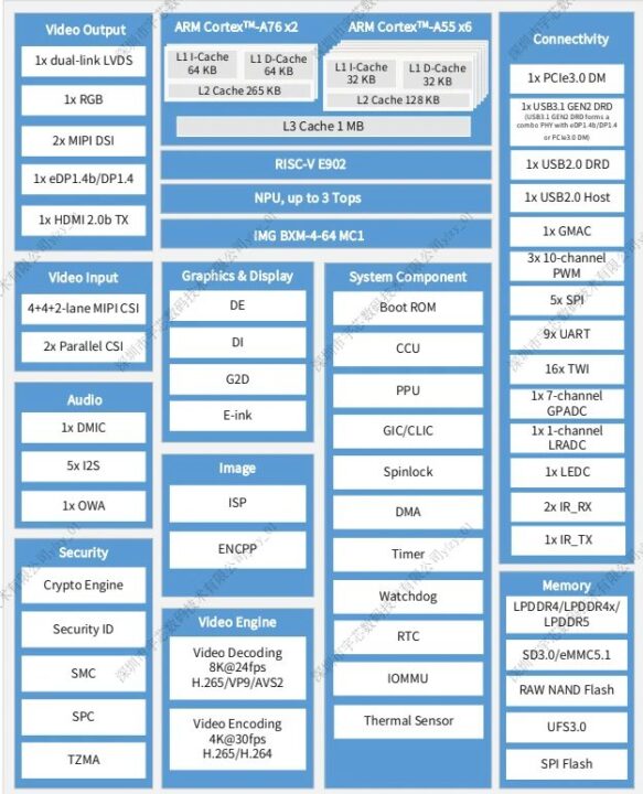 Allwinner A733 block diagram