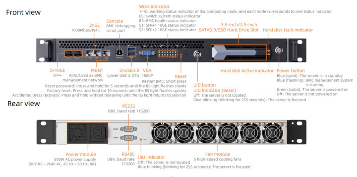 CSB1-N10 series AI cluster servers interfaces