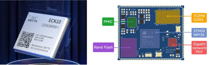 EBYTE ECK10 135A5 M5M I STM32MP135 system on module