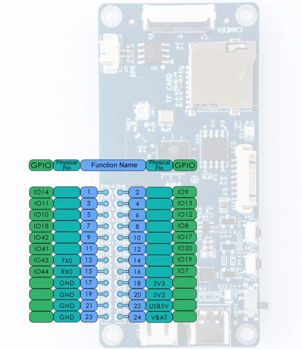 ESP32-AIVoice-Z01 Development Kit applications GPIO interfaces