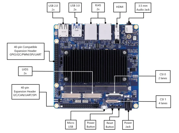 Intel Atom x7433RE Amston Lake Development Kit