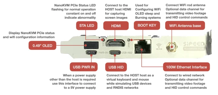 KVM IP PCIe card front panel