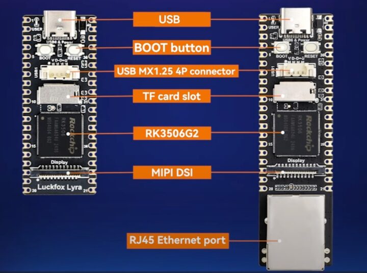 Luckfox Lyra series specifications