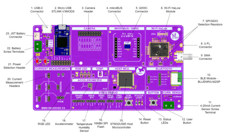 MM6108-EKH05 Long Range IoT Eval Kit Features