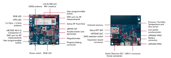 Nordic Thingy91 X specifications