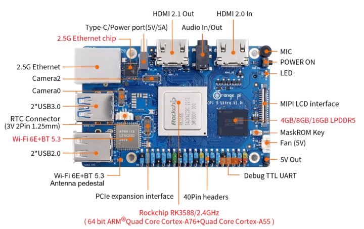 Rockchip RK3588 SBC HDMI output HDMI input