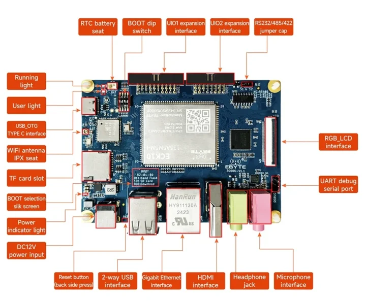 STM32MP135 Pico-ITX SBC ports key features