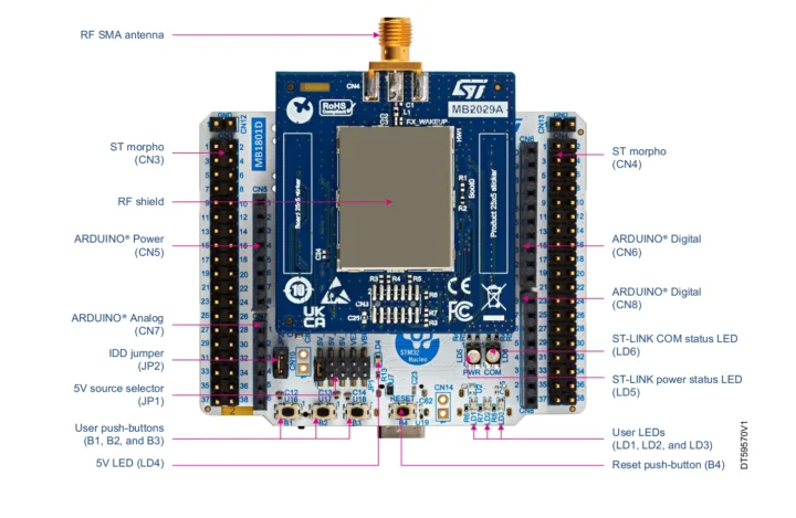 STMicro NUCLEO-WL33CC1 WL33CC2 interfaces