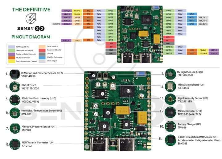 Sensy32 ESP32-S3 platform manual e1734809374252