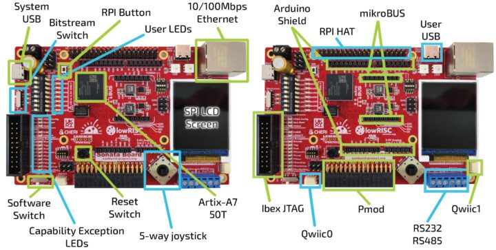 Sonata v1.0 CHERIoT embedded system specifications