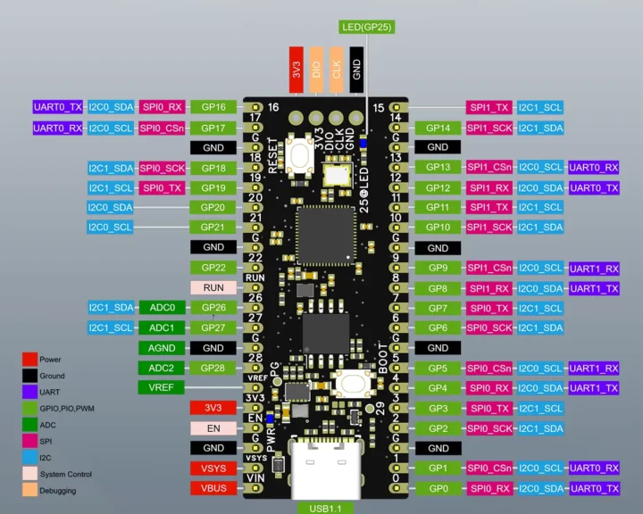 WeAct RP2350_V20 pinout diagram