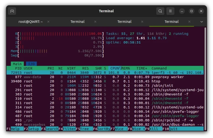 iperf3 single core CPU usage