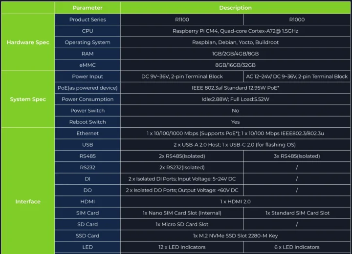 reComputer R1100 vsR1000