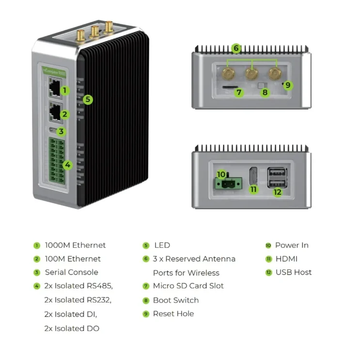 reComputer R1113 IoT Gateway points