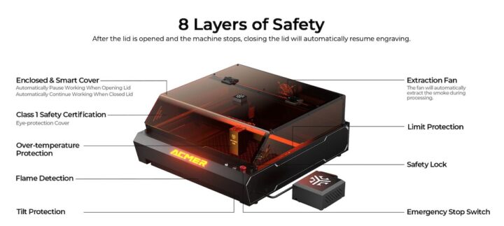 Laser Engraver Layers Of Sefety