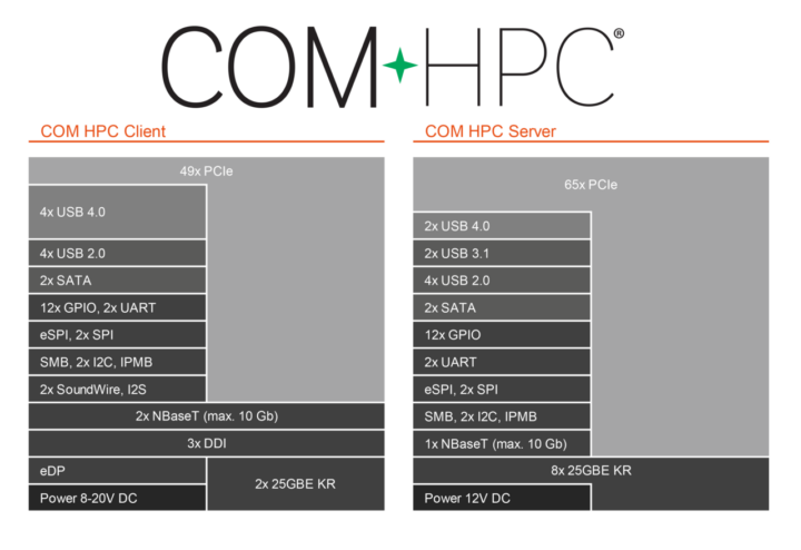 Client Pinout vs server Pinout