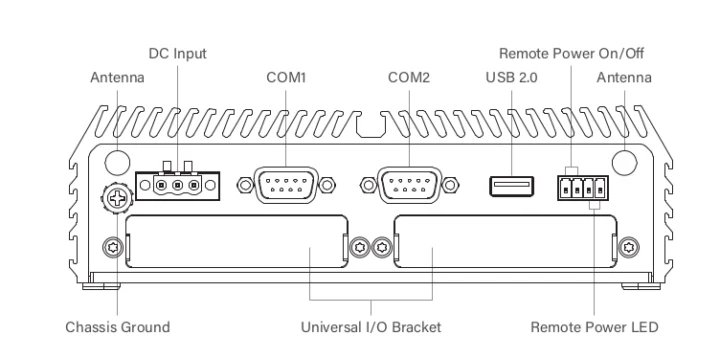 Cincoze DC 1300 rear panel