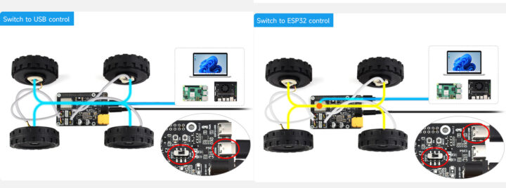 ESP32 Control and USB Control