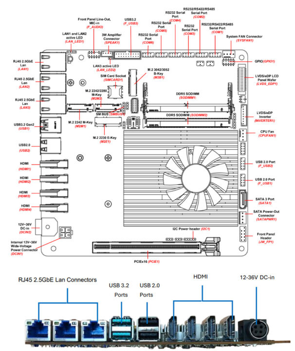 Mini-ITX SBC ports and features