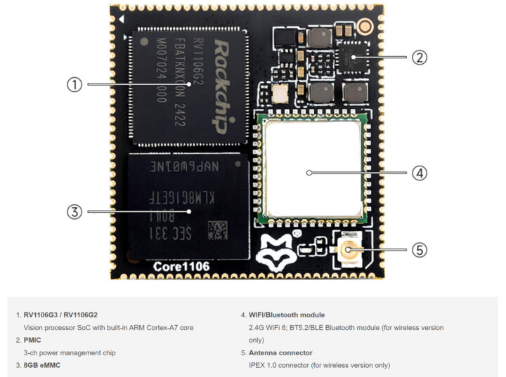 Luckfox Core1106 Core Board Specifications